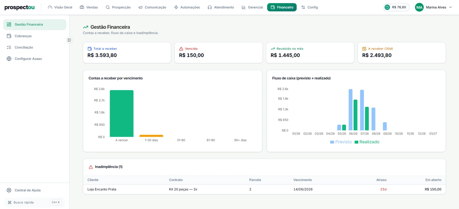 Gestão financeira da Prospectou